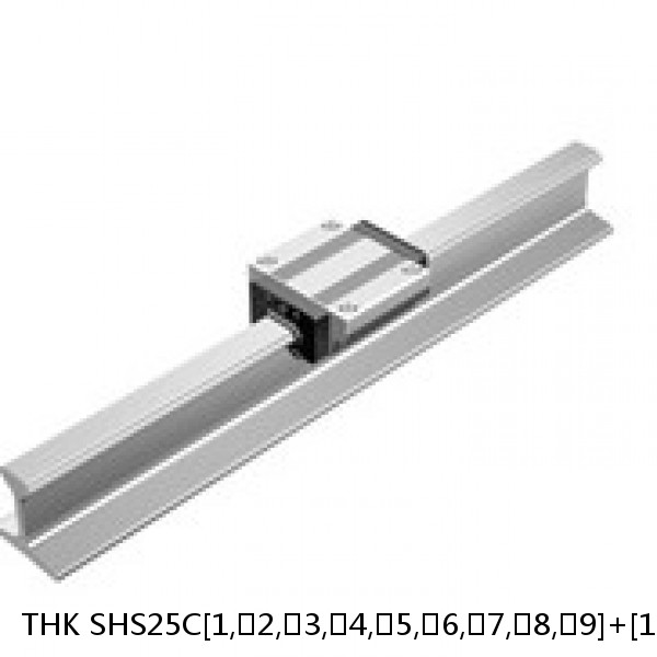 SHS25C[1,​2,​3,​4,​5,​6,​7,​8,​9]+[105-3000/1]L THK Linear Guide Standard Accuracy and Preload Selectable SHS Series #1 small image